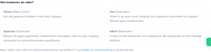 De rollen binnen een organisatie
