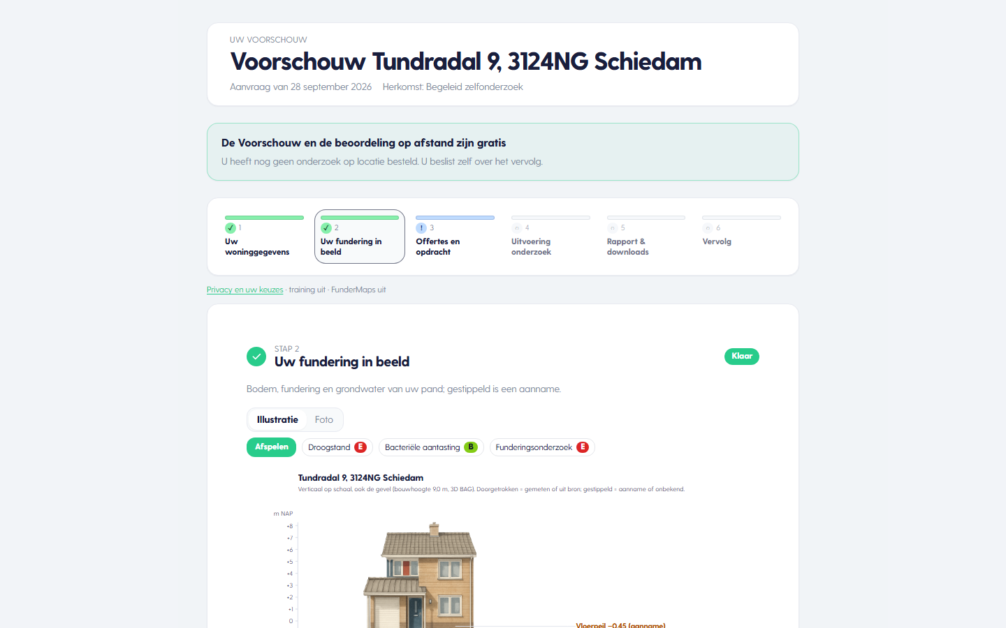 De klantpagina van een Voorschouw met de stappen
